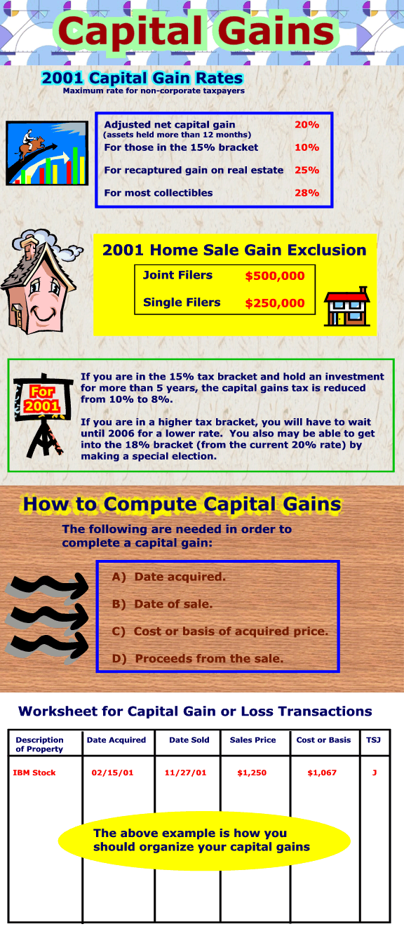 irs stock wash sale rules